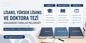 Promotional banner in Turkish about bachelor’s, master’s, and doctoral theses with three posters and books on a desk.