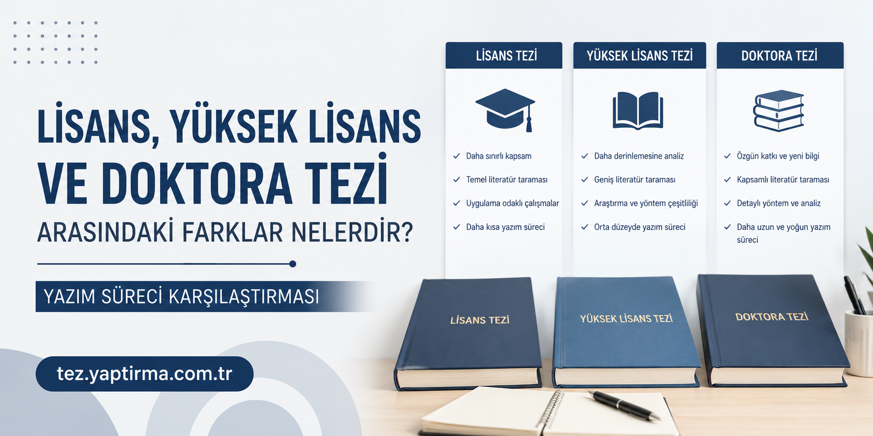 Promotional banner in Turkish about bachelor’s, master’s, and doctoral theses with three posters and books on a desk.